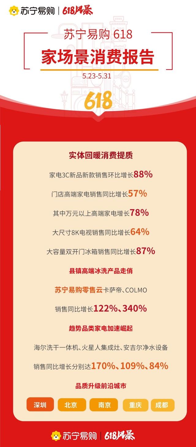 蘇寧易購(gòu)實(shí)體店有無(wú)貨源嗎，蘇寧易購(gòu)實(shí)體店有無(wú)貨源嗎知乎？
