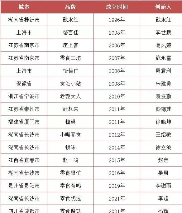 零食微商貨源一件代發(fā)貨怎么樣，淘寶零食一件代發(fā)貨源？