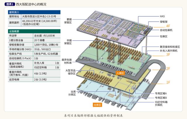 辦公用品網(wǎng)店貨源在哪里找，辦公用品網(wǎng)店貨源在哪里找到？