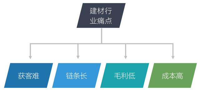 微商飾品免費(fèi)加盟一手貨源，微商家居飾品？