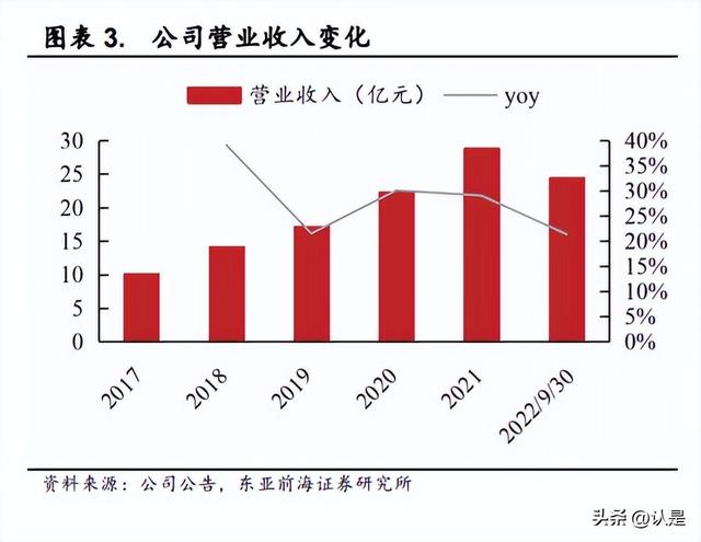 淘寶拼多多熱銷犬糧批發(fā)貨源拿貨是真的嗎可信嗎，拼多多賣的狗糧是正品嗎？