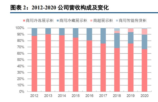 淘寶拼多多熱銷海容冰柜貨源拿貨是真的嗎，淘寶拼多多熱銷海容冰柜貨源拿貨是真的嗎可靠嗎？