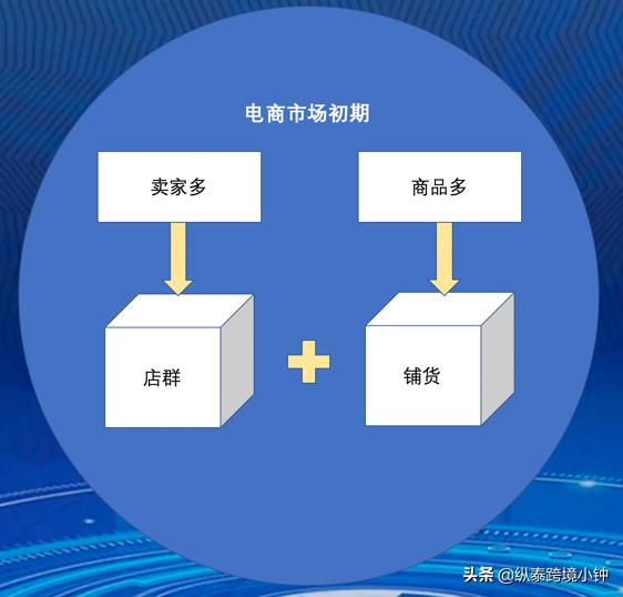 無(wú)貨源蝦皮跨境電商好做嗎，蝦皮跨境電商無(wú)貨源模式怎么鋪貨？
