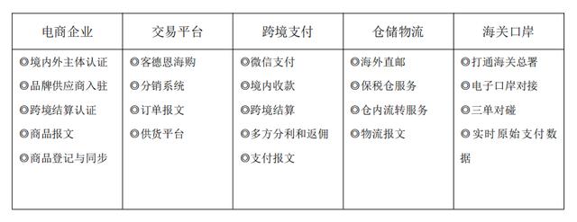 仁川電商貨源網(wǎng)址是什么，仁川電商貨源網(wǎng)址是什么呀？