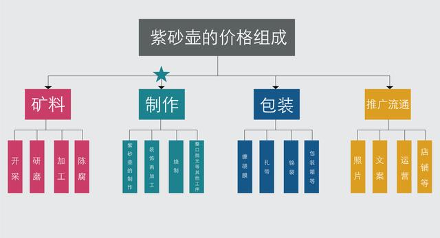 紫砂壺電商銷售，紫砂壺進(jìn)貨？