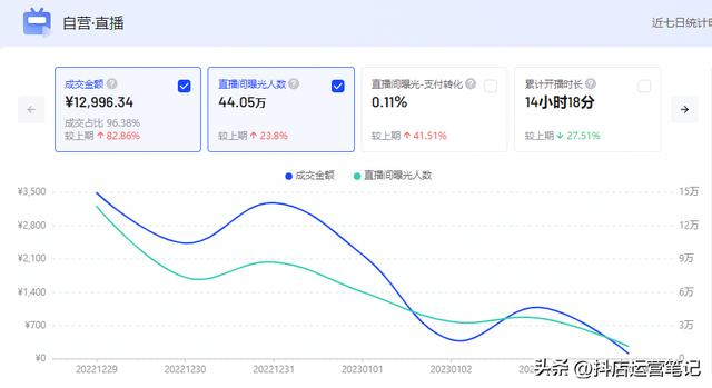 無(wú)貨源電商下半場(chǎng)做什么，無(wú)貨源電商下半場(chǎng)做什么的？