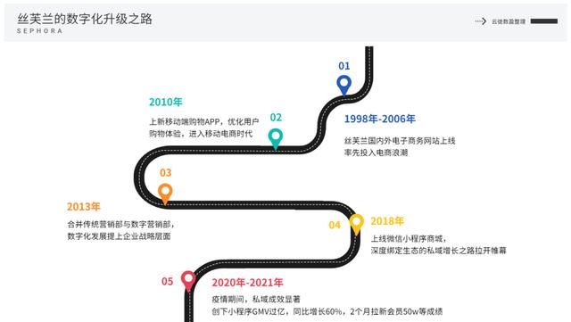 微商絲芙蘭渠道貨源在哪，微商絲芙蘭渠道貨源在哪找？