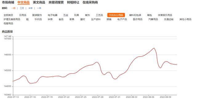 浙江義烏文具批發(fā)有優(yōu)勢(shì)嗎，浙江義烏文具批發(fā)有多少家？