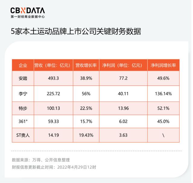 微商鞋子貨源怎么找，微商賣鞋子貨源？