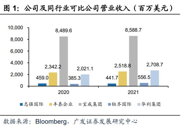 微商運(yùn)動(dòng)鞋一手貨源，微商運(yùn)動(dòng)鞋一手貨源508？