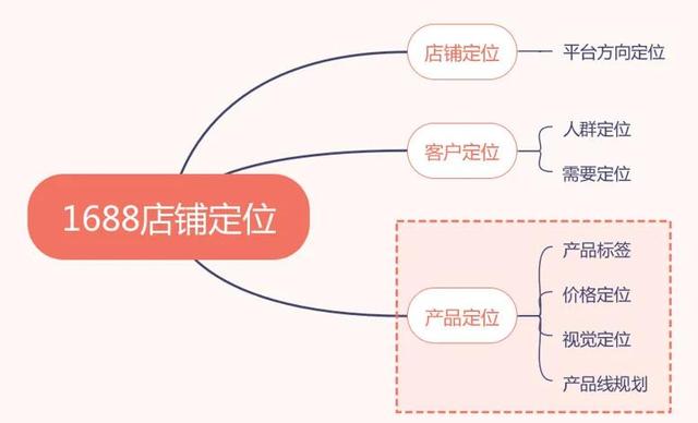 做電商有貨源怎么找客戶(hù)聊天，做電商有貨源怎么找客戶(hù)聊天呢？