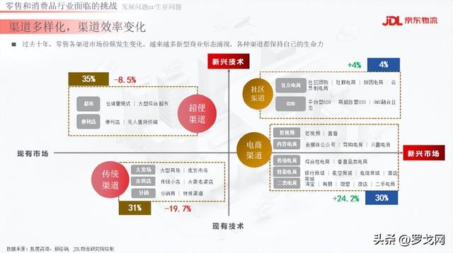京東超市的貨源怎么來(lái)，京東超市的貨源怎么來(lái)的？