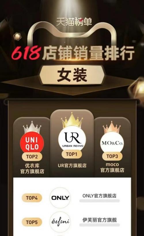 天貓商城貨源女裝是正品嗎，天貓商城貨源女裝是正品嗎知乎？