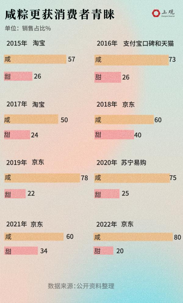 拼多多賣粽子，拼多多粽子很便宜能吃嗎？