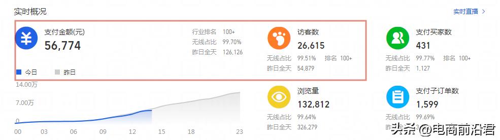 淘寶無(wú)貨源店鋪如何提升流量等級(jí)和等級(jí)，淘寶無(wú)貨源店鋪怎么提升流量？