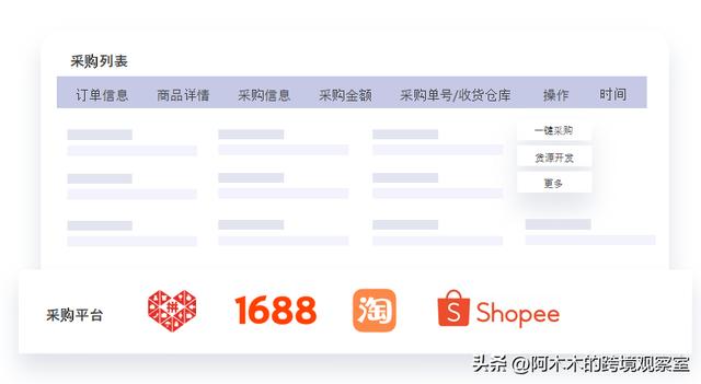 海外無貨源，跨境電商無貨源怎么發(fā)貨到國外呢？
