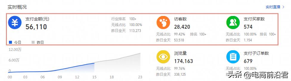 周口電商貨源怎么運(yùn)營(yíng)的，周口電商貨源怎么運(yùn)營(yíng)的??？
