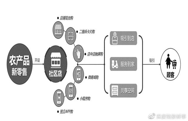 網(wǎng)店貨源線下進(jìn)貨渠道有哪些，網(wǎng)店貨源線下進(jìn)貨渠道有哪些呢？
