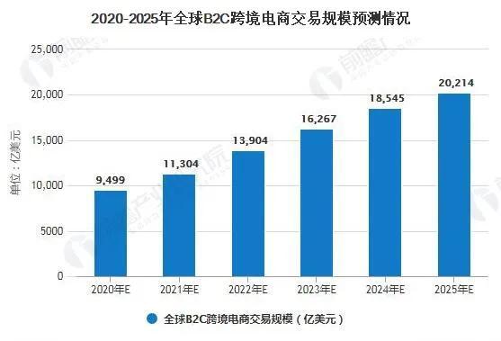 無貨源電商好做嗎投資多大，無貨源電商好做嗎投資多大合適？