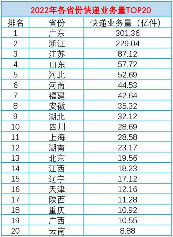 廣東哪里有淘寶貨源賣，廣東哪里有淘寶貨源賣的？