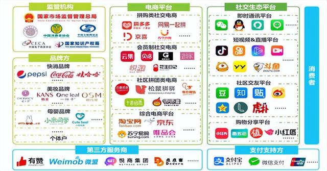 微商相冊總倉貨源怎么找，微商相冊總倉貨源怎么找到？