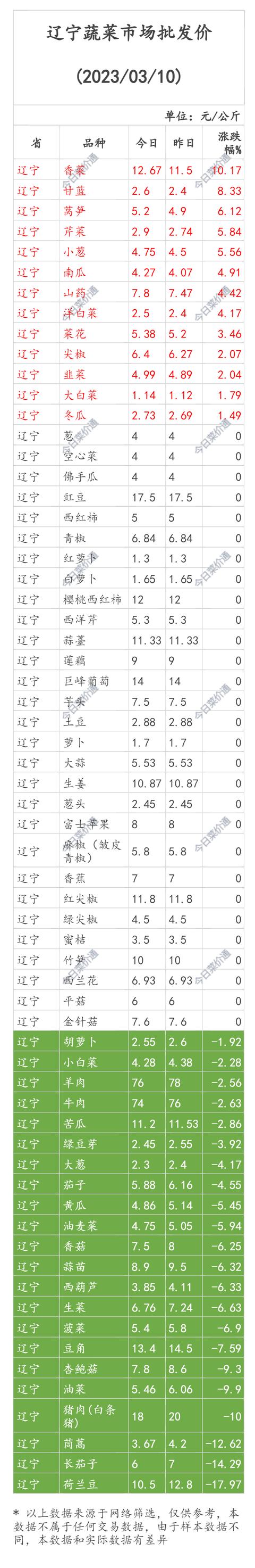 黑龍江貨源批發(fā)網(wǎng)價格查詢，黑龍江貨源批發(fā)網(wǎng)價格查詢系統(tǒng)？