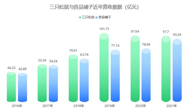零食加盟店10大品牌前三名好吃的是什么，零食加盟店10大品牌前三名好吃的排行榜？