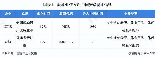 國際運(yùn)動(dòng)品牌衣服排行榜前十名有哪些，國際運(yùn)動(dòng)品牌衣服排行榜前十名男裝？