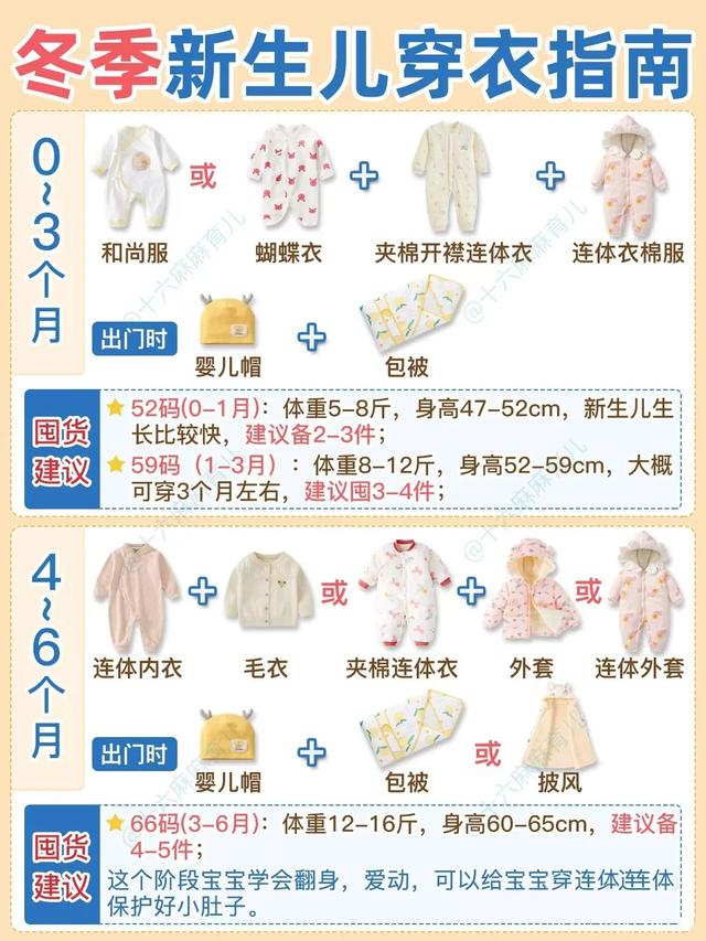 嬰兒0-24個月衣服尺寸表，0-6個月新生兒衣服尺碼？