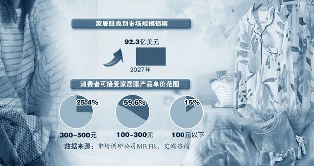 閨蜜內(nèi)衣屬于幾線品牌，香蜜閨秀什么檔次？