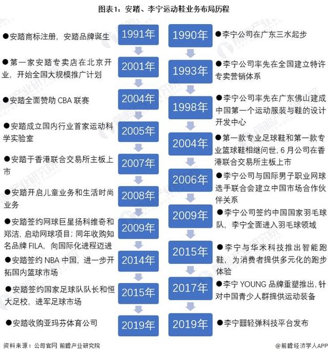 中國鞋子品牌排行榜前十名是哪些，中國鞋品牌排行榜前十名運動鞋？