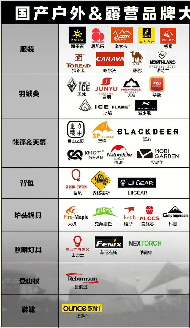 運動服十大名牌，戶外運動品牌排行榜？